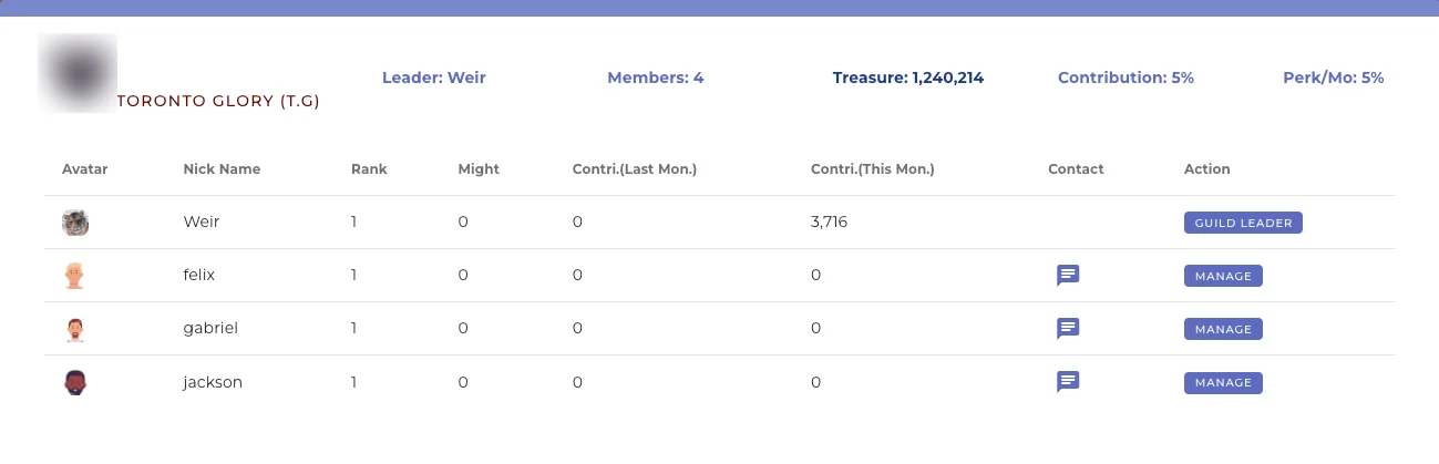 Guild page listing members, rank, might and monthly contributions