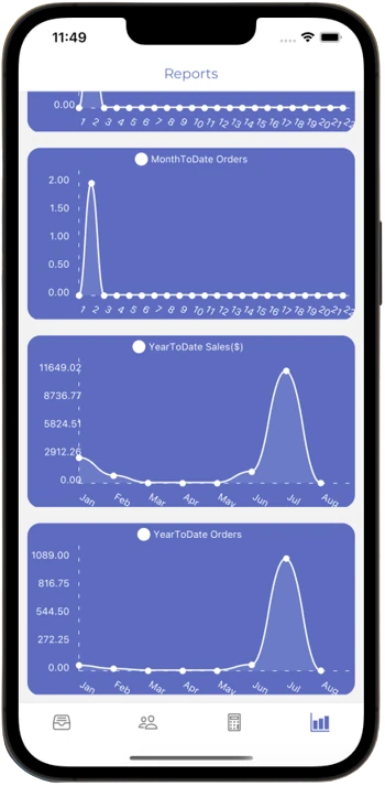 Vendor app reports: month-to-date and year-to-date sales charts